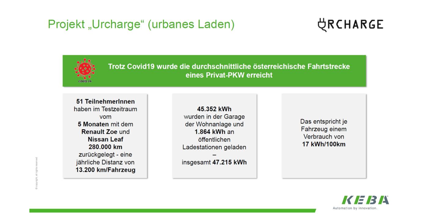 electrive konferenz juli 2021 09 min electrive konferenz juli 2021 09 min