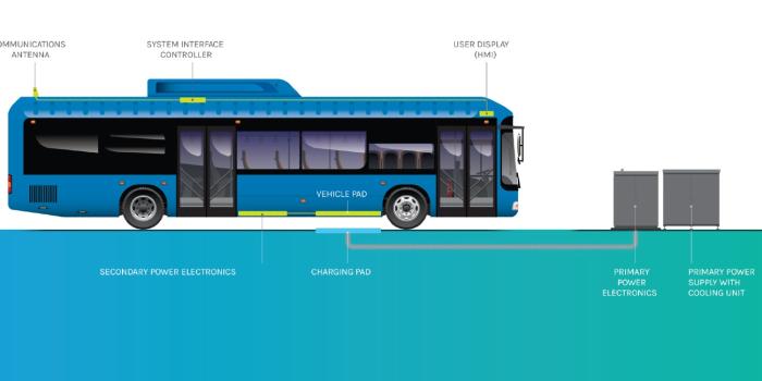 Wave induktives laden