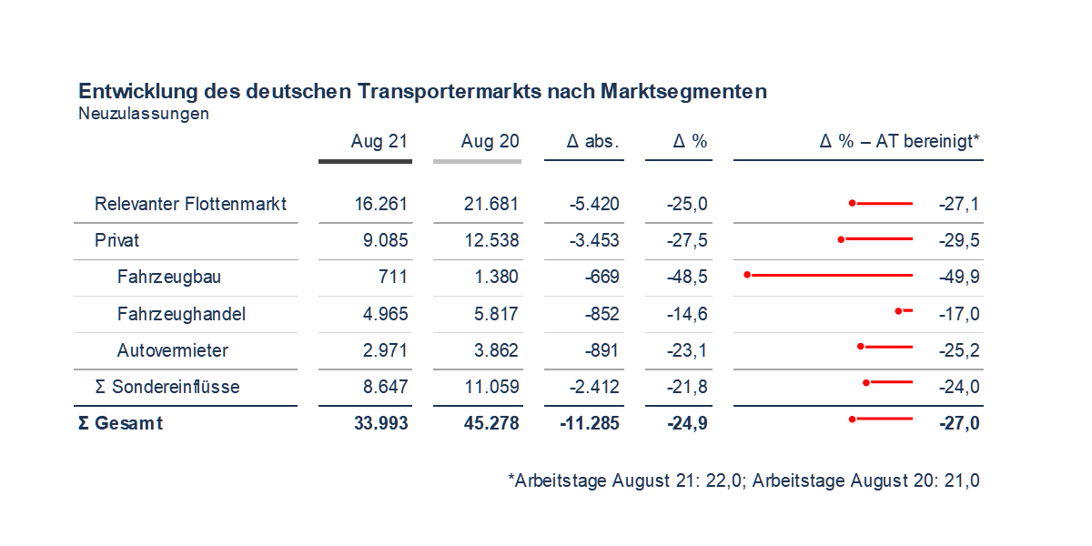 kba august dataforce 2021 01 min kba august dataforce 2021 01 min