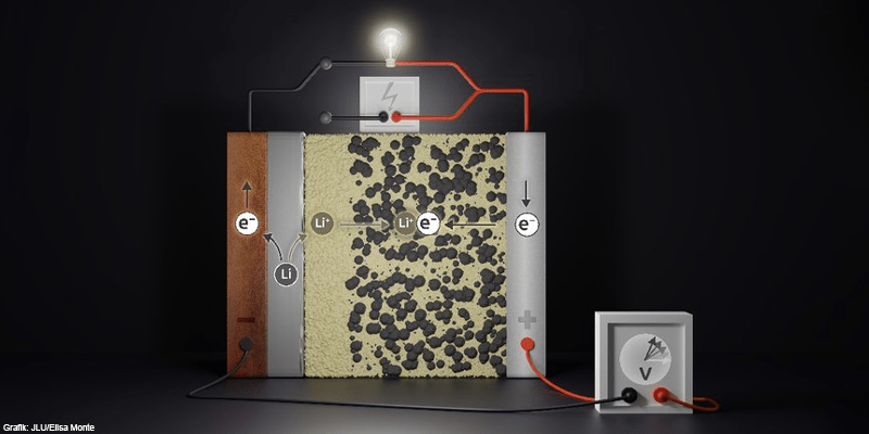 Uni giessen festbatt min