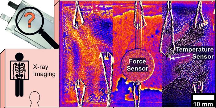 Lithium schwefel pouchzelle helmholtz berlin