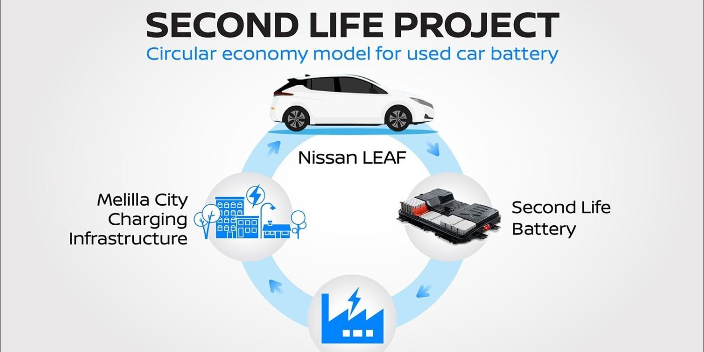 Nissan enel second life melilla