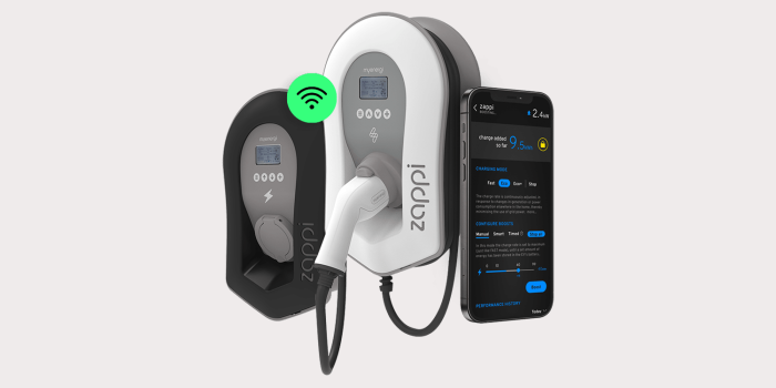 Myenergi zappi wallbox min