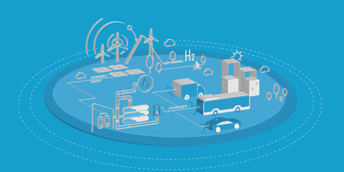 Toyota wasserstoff hydrogen min