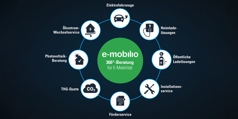 E mobilio min