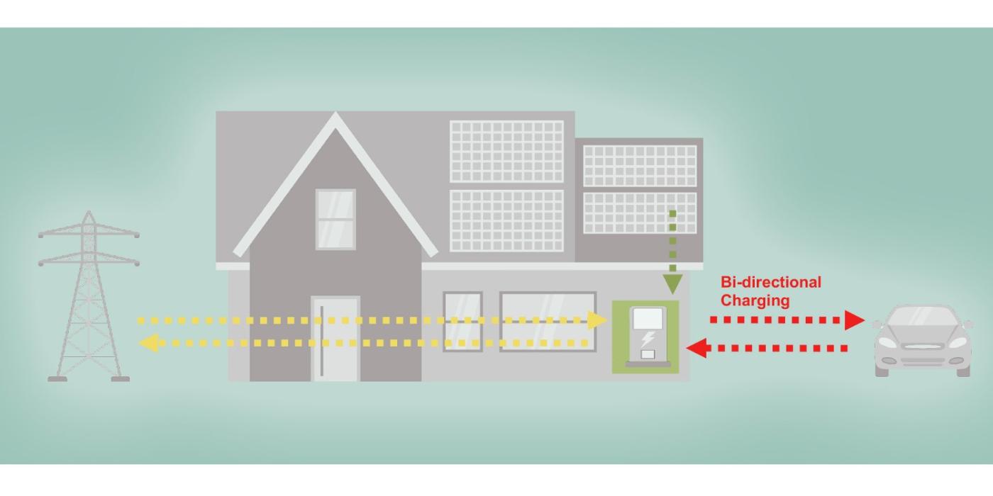 Infineon delta bidirektionales laden