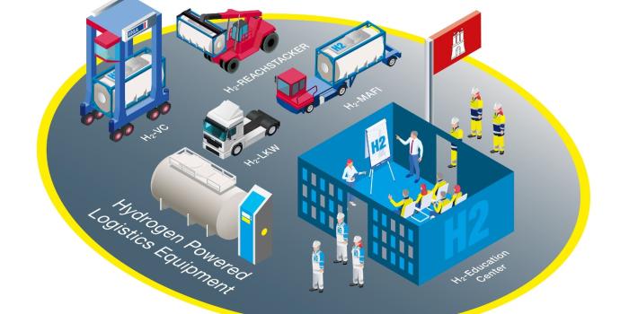 Hhla hamburg clean port logistics