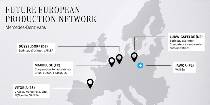 Mercedes benz jawor min