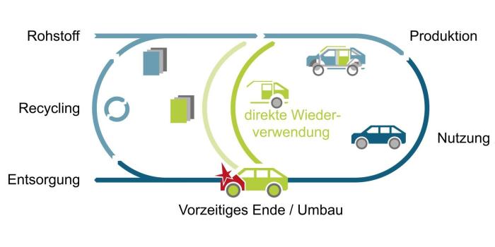 Fraunhofer iwu ekoda