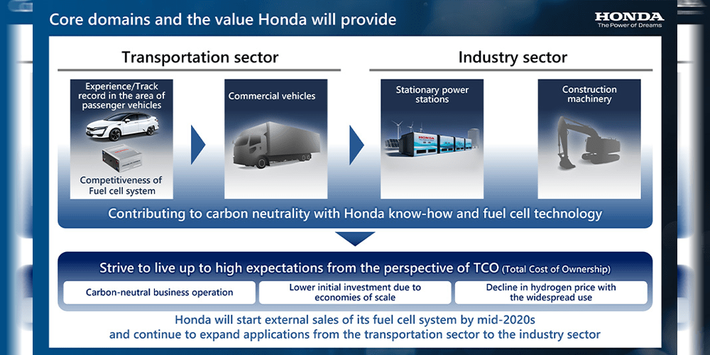 honda brennstoffzelle fuel cell 2023 01 min