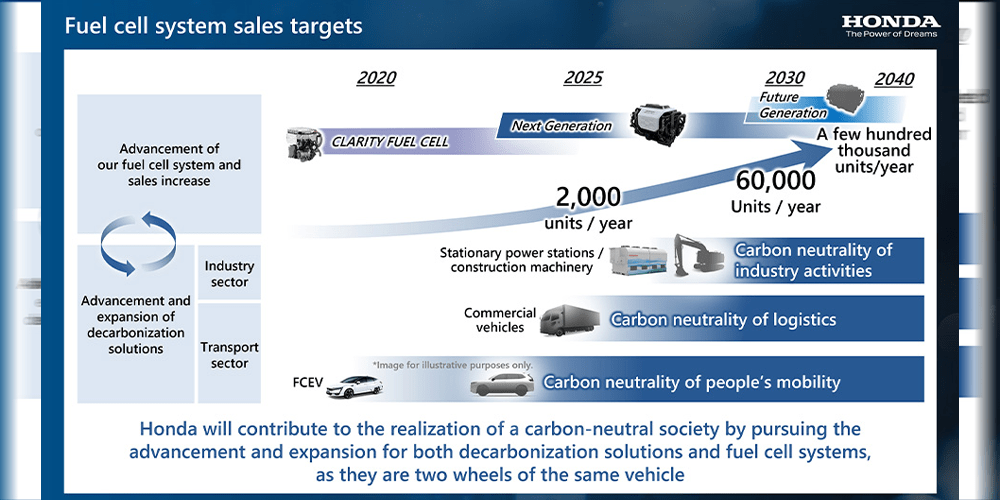 honda brennstoffzelle fuel cell 2023 02 min