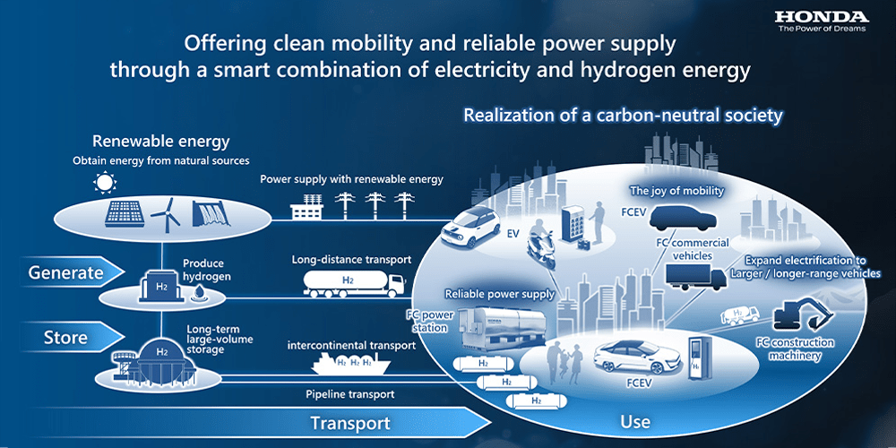 honda brennstoffzelle fuel cell 2023 03 min