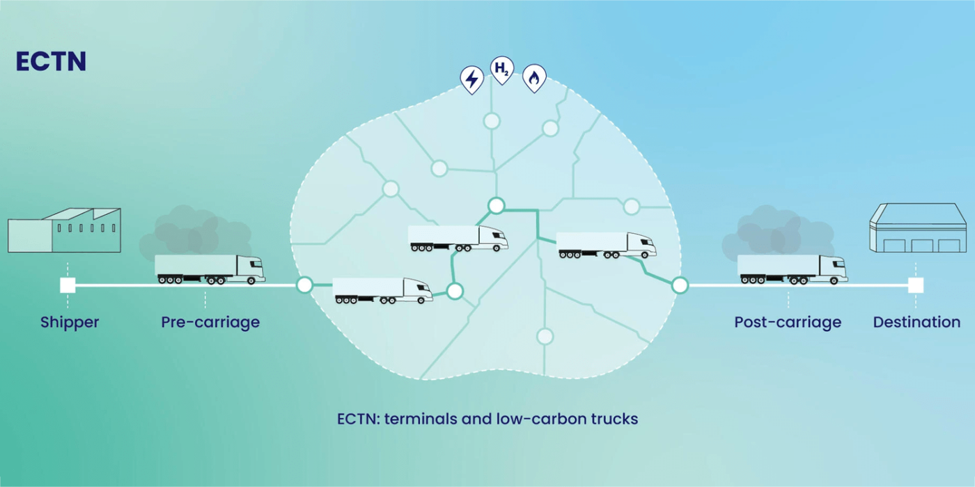 Ectn alliance min