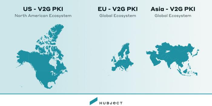 Hubject asia v2g pki