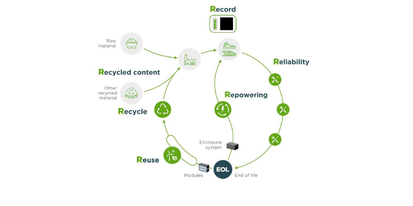 Leclanche 6r recycling