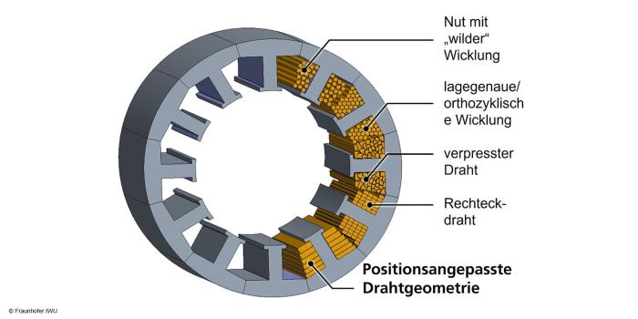 Fraunhofer iwu min