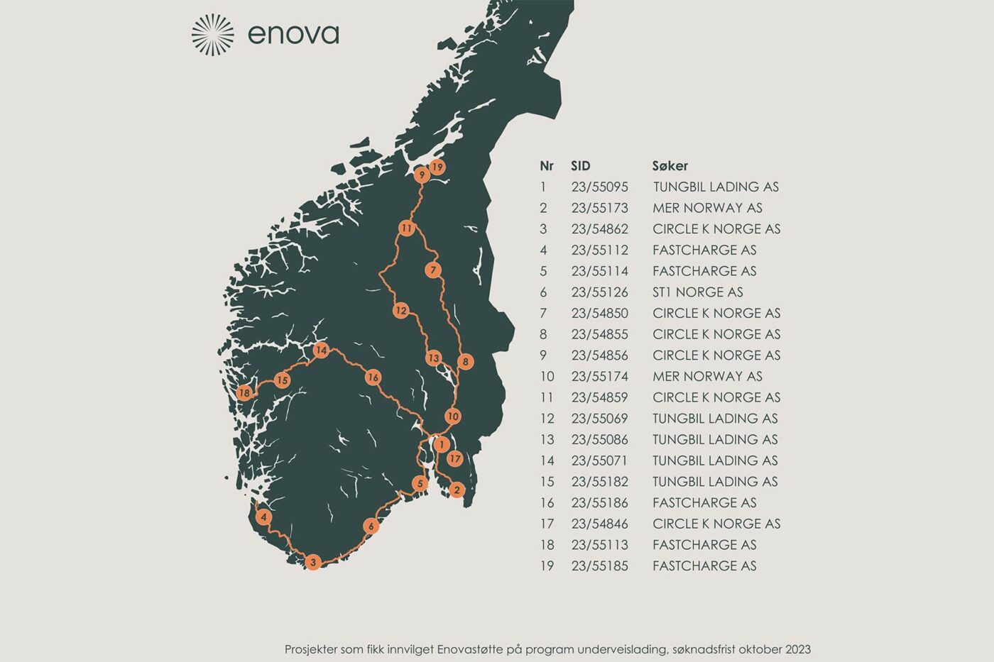 enova norwegen standorte min enova norwegen standorte min