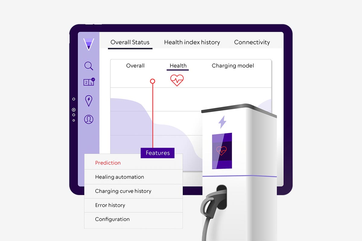 Eon evercharge min