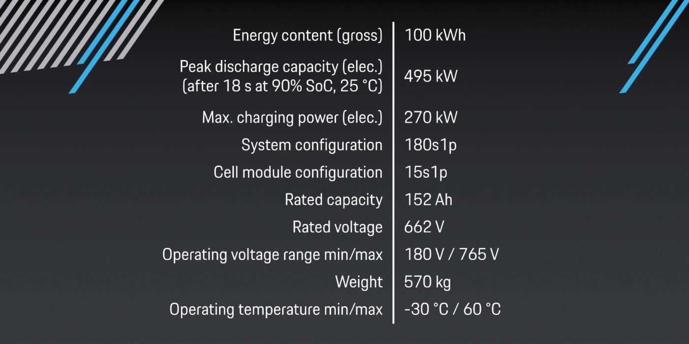 porsche macan galerie 2 batterie 6 porsche macan galerie 2 batterie 6