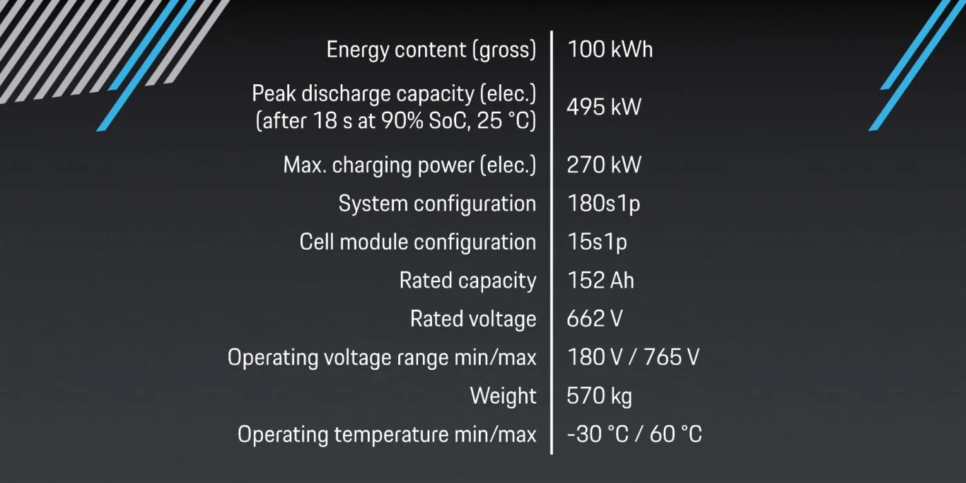 porsche macan galerie 2 batterie 6