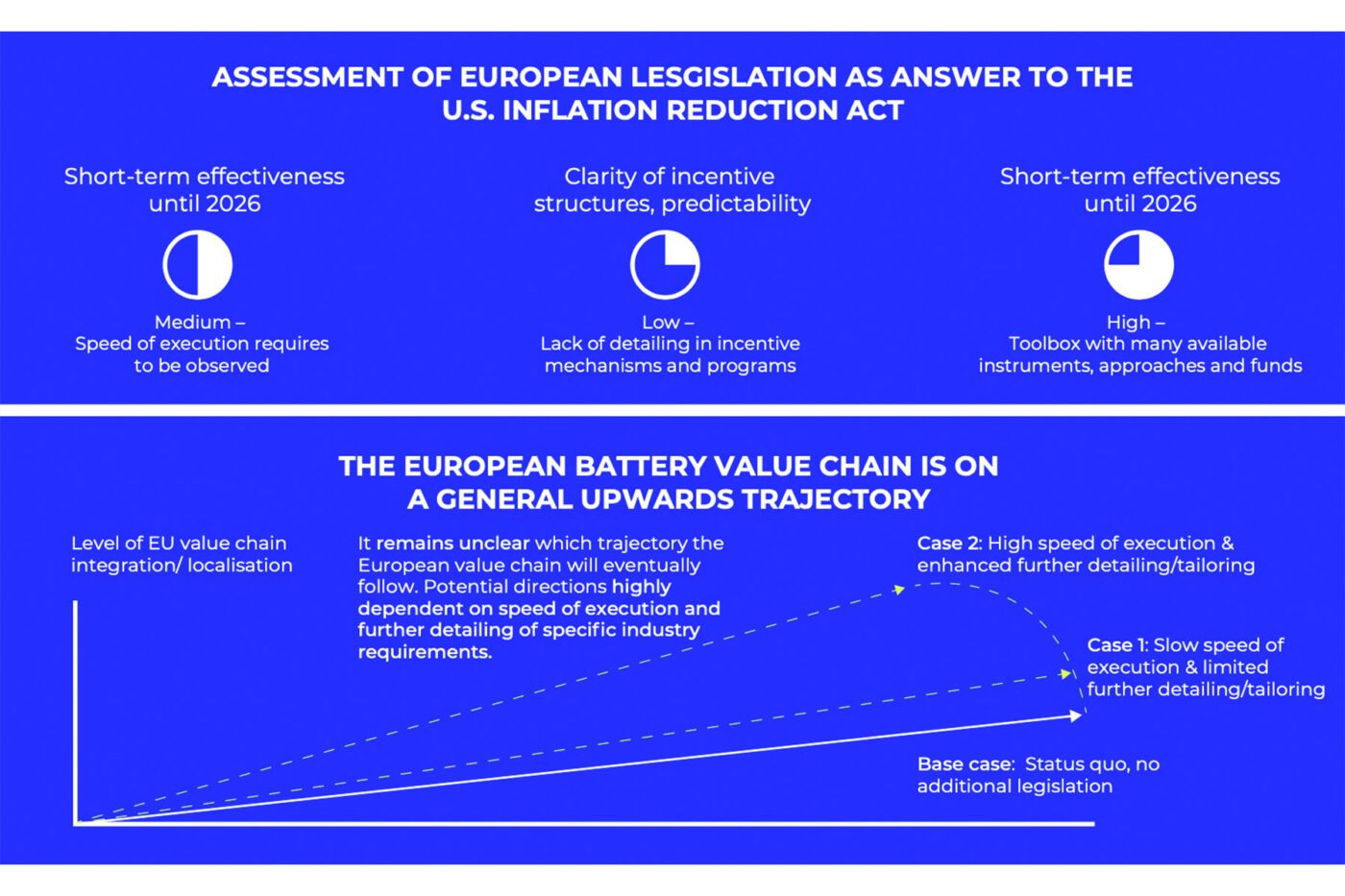 p3 crma whitepaper grafik 01