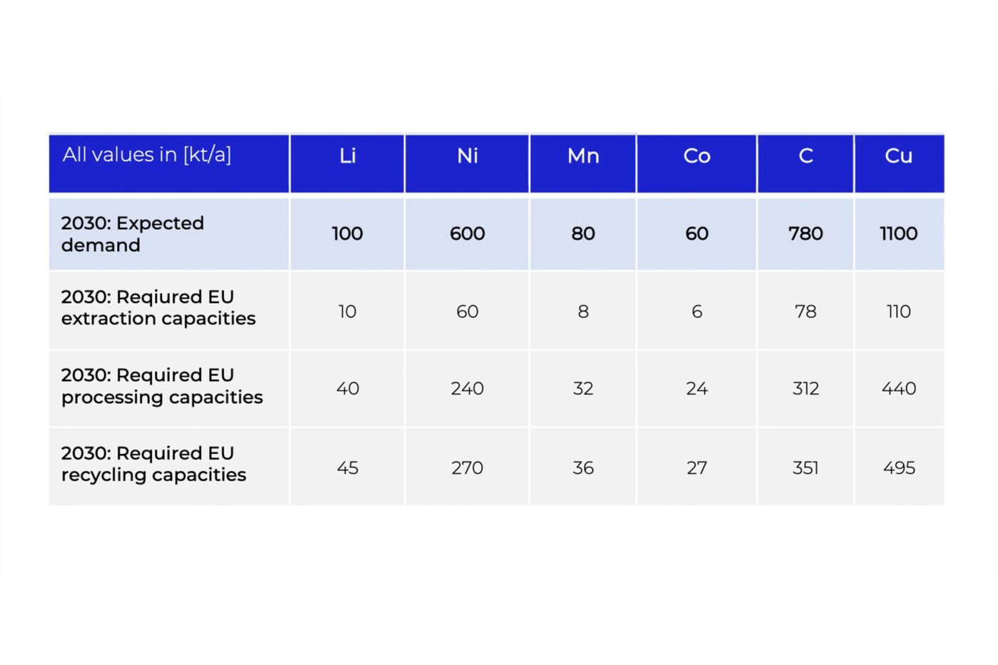 p3 crma whitepaper grafik 02