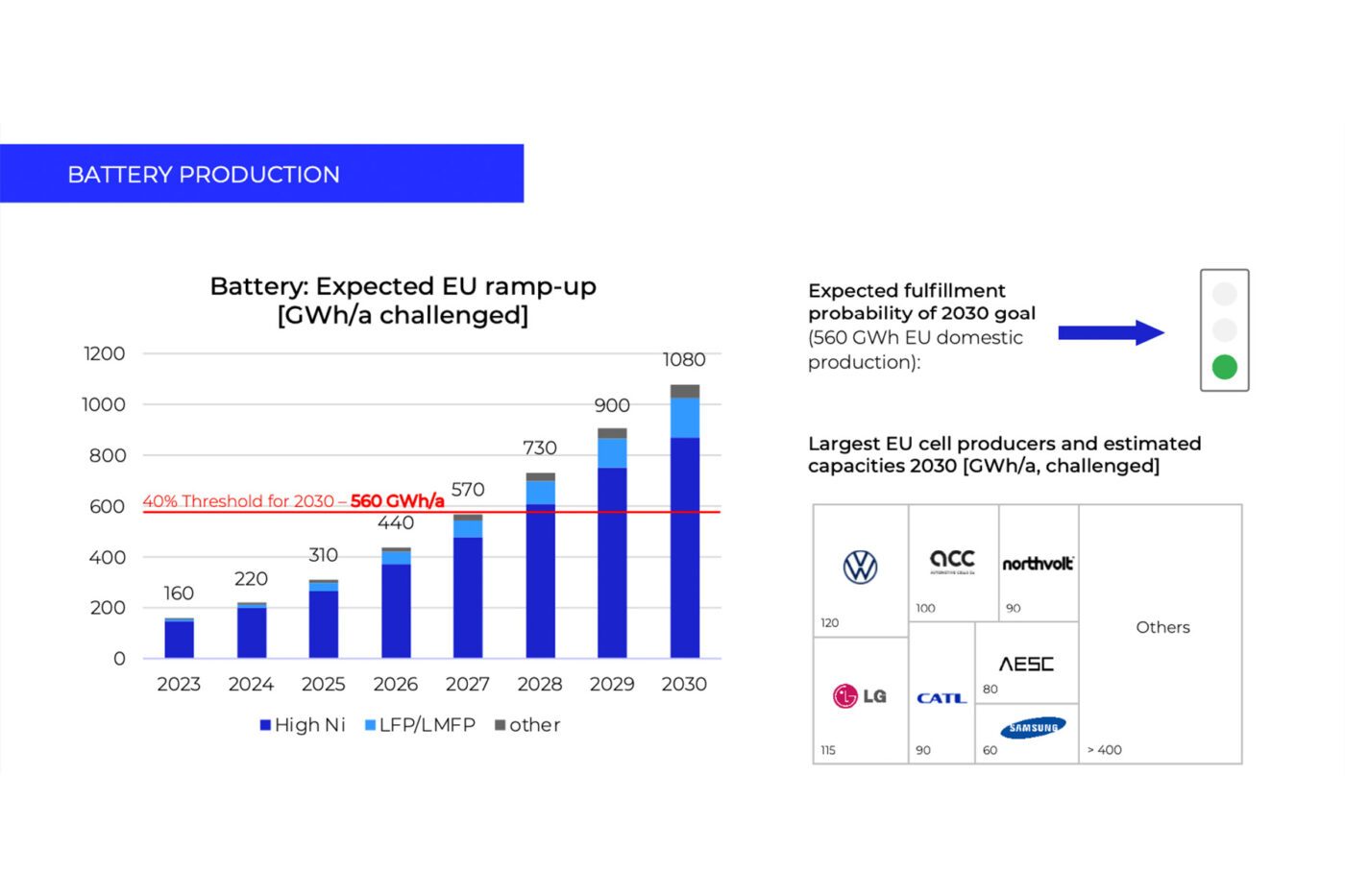 p3 crma whitepaper grafik 03