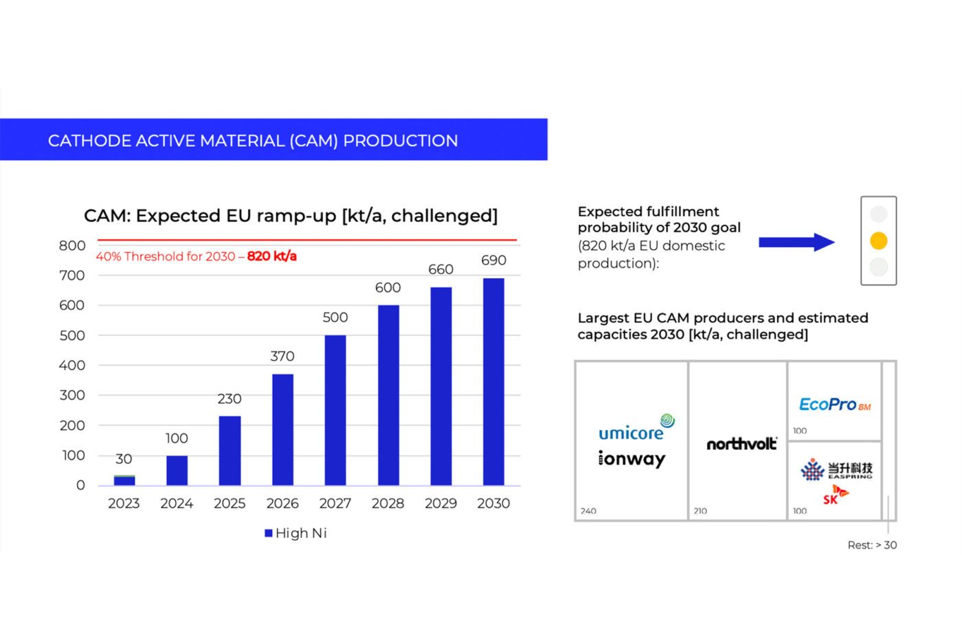 p3 crma whitepaper grafik 04