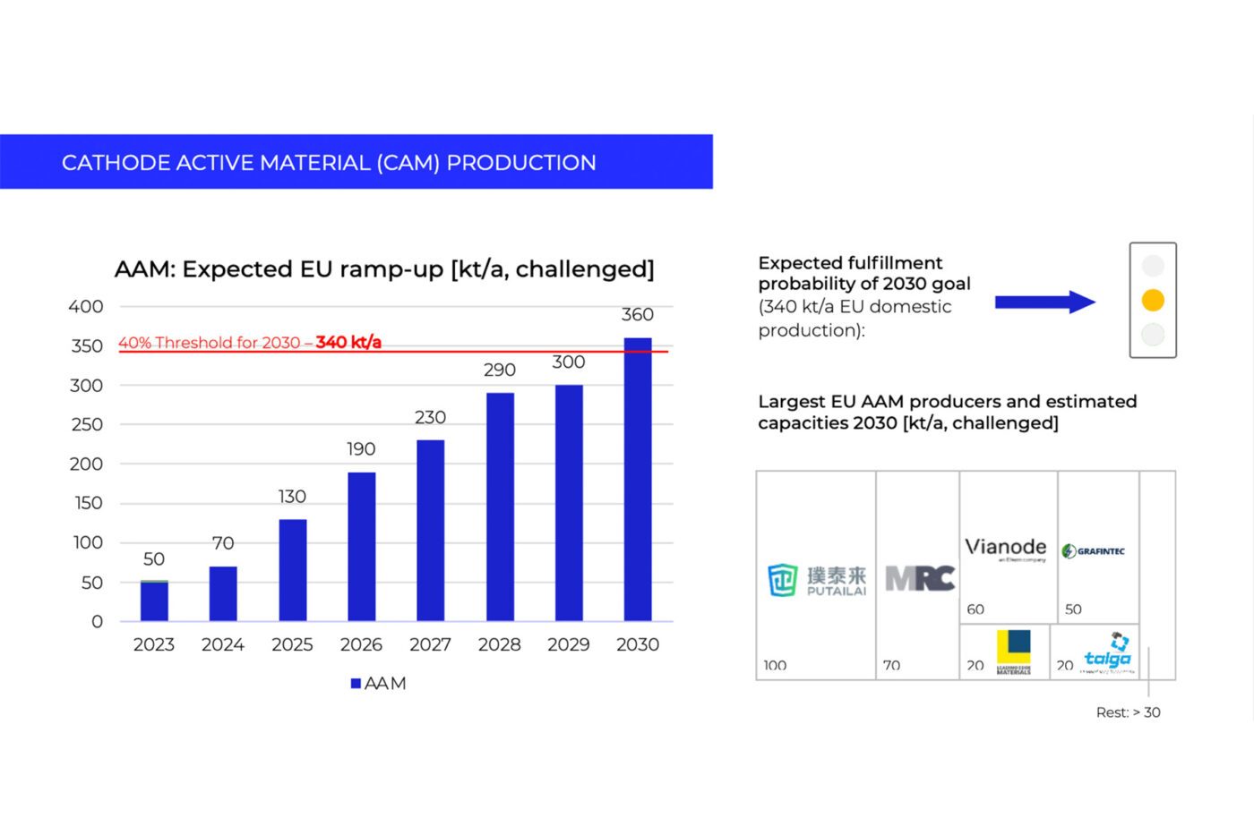 p3 crma whitepaper grafik 05