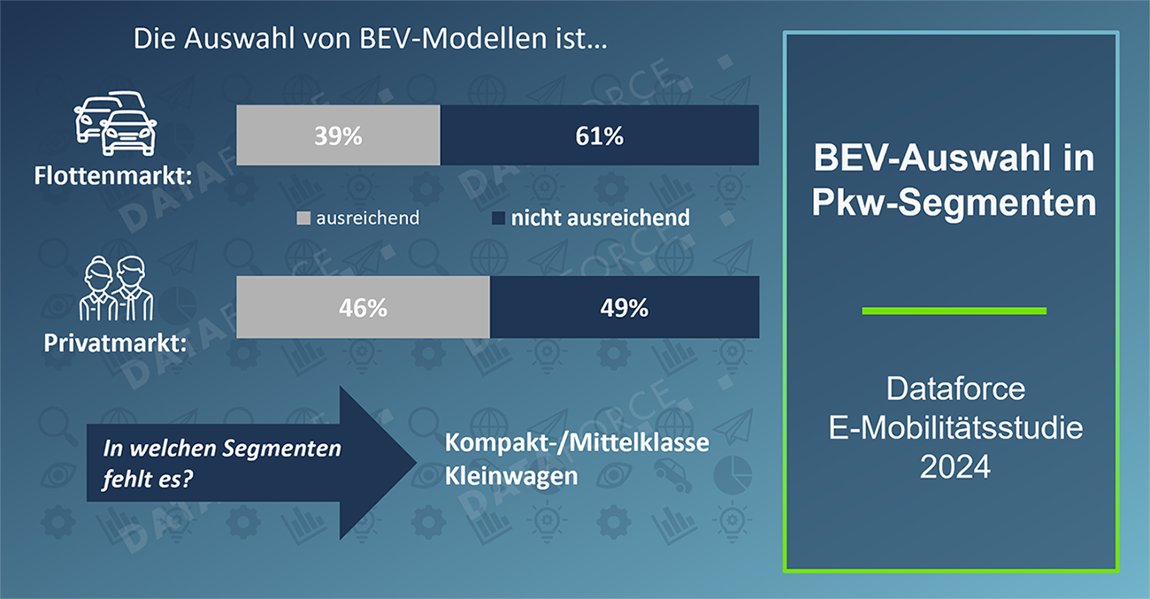 dataforce emobility studie 2024 grafik 2