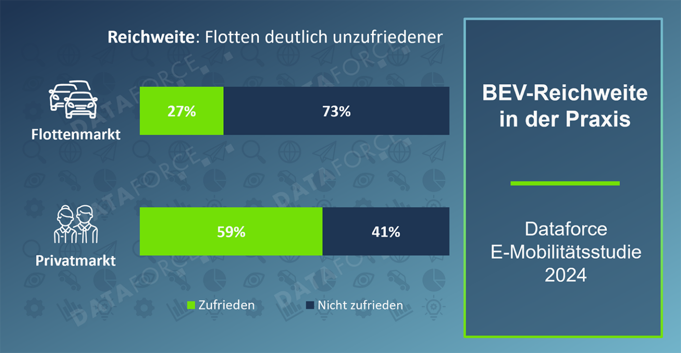 dataforce emobility studie 2024 grafik 3