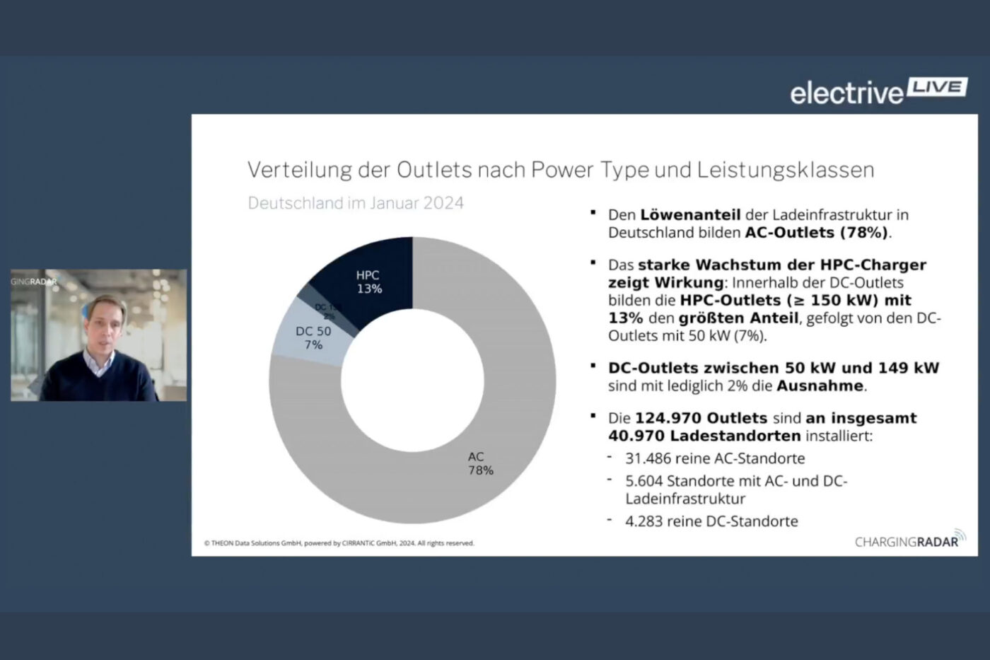 electrive live chargingradar 2024 01