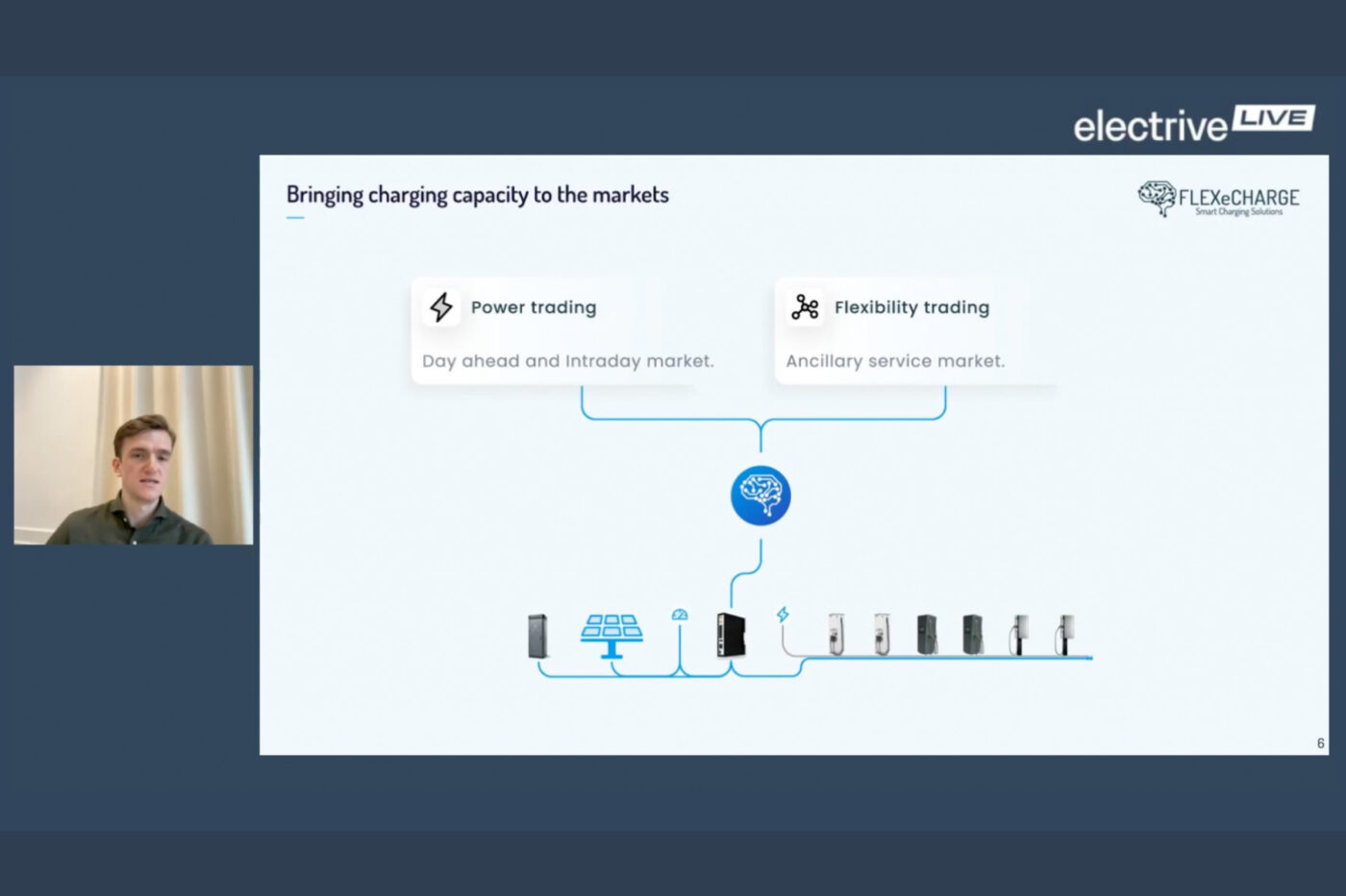 electrive live flexecharge 2024 02