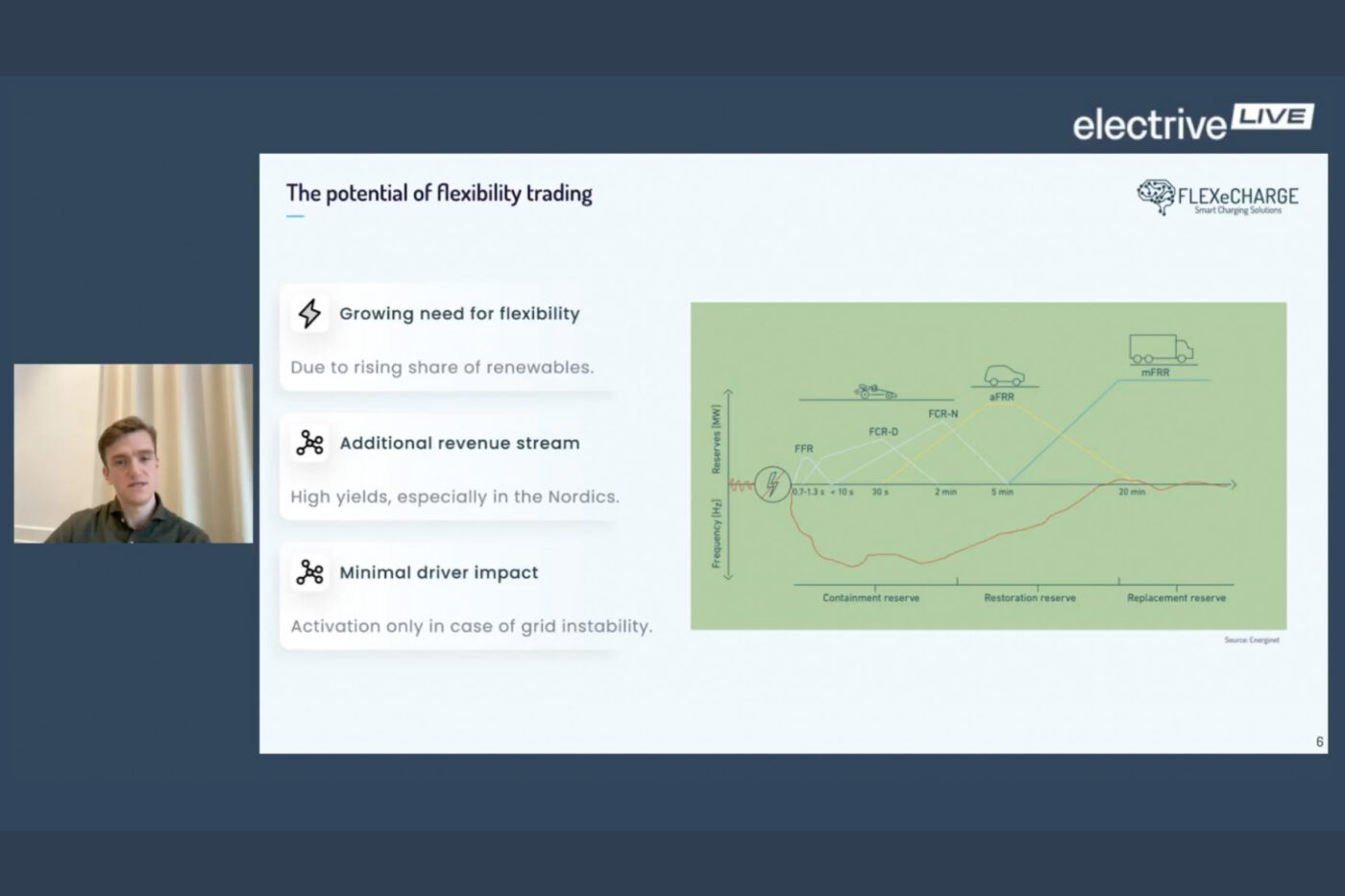 electrive live flexecharge 2024 03
