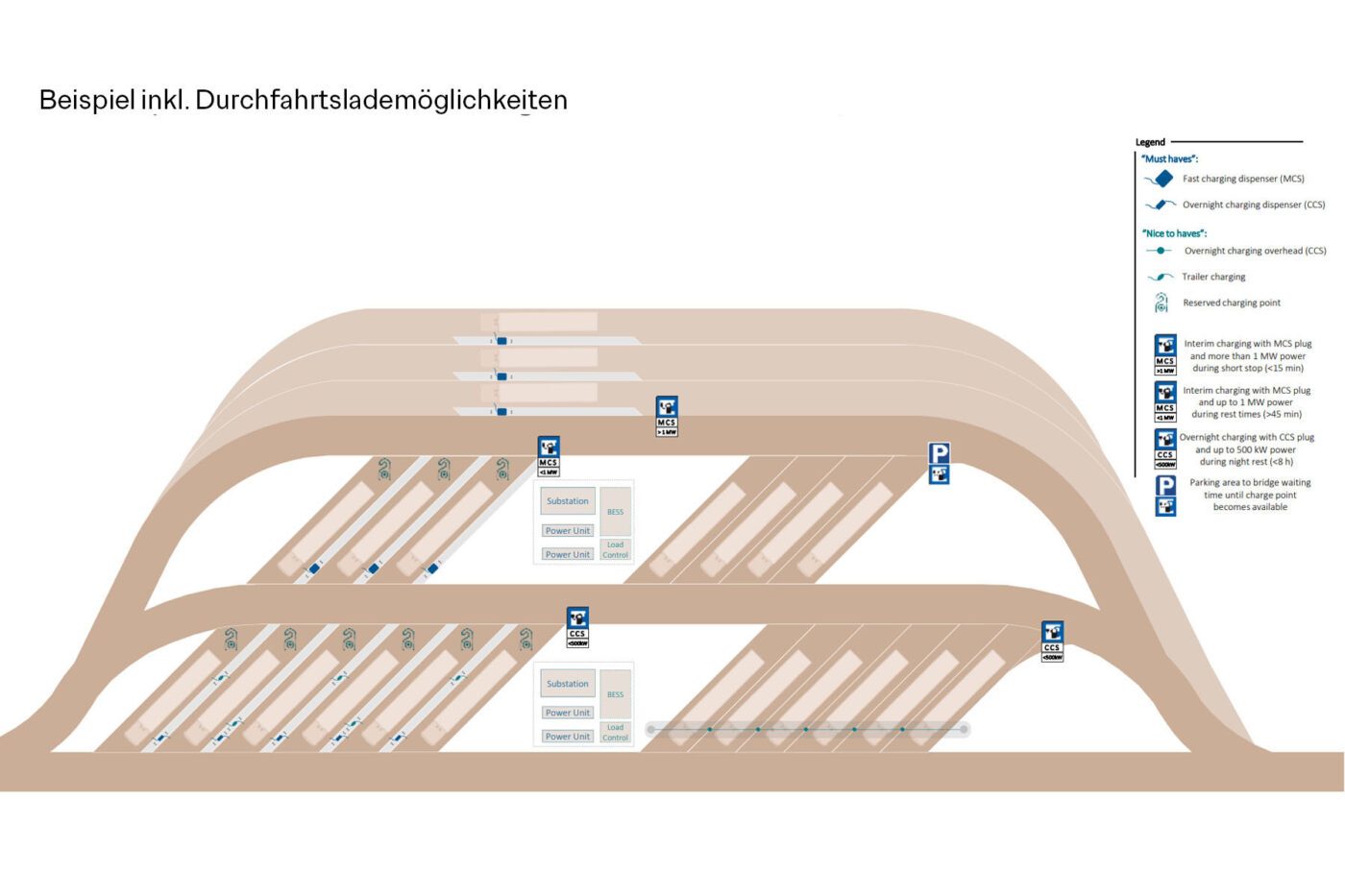 hola standartlayout beispiel 1