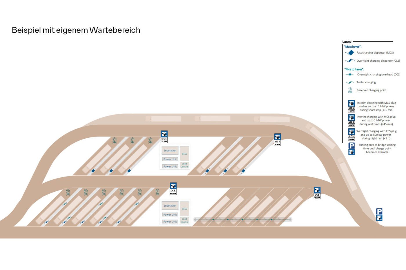 hola standartlayout beispiel 2