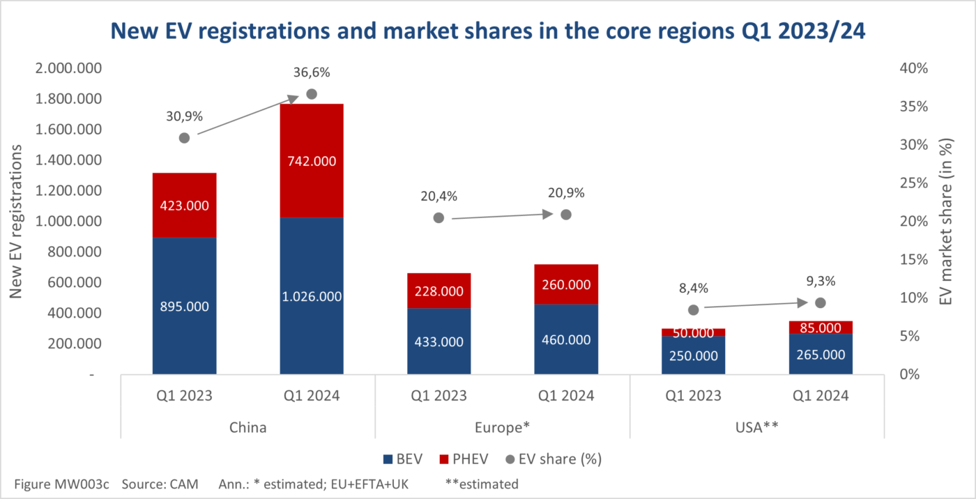 cam emobility report q1 2024 01