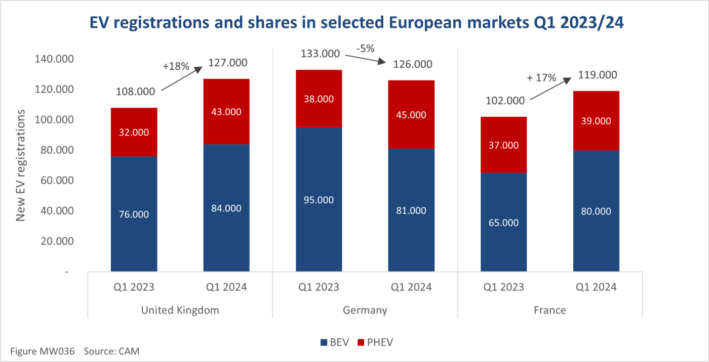 cam emobility report q1 2024 02