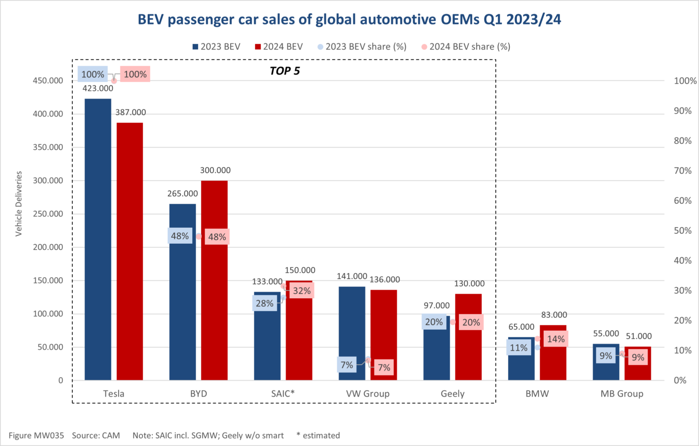 cam emobility report q1 2024 03