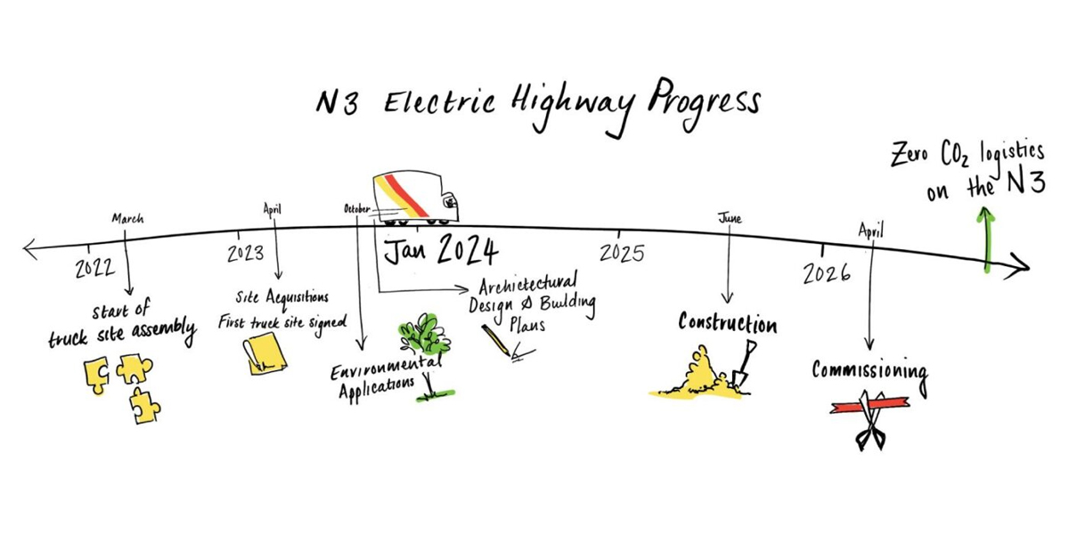 suedafrika zero carbon logistics 2024 01