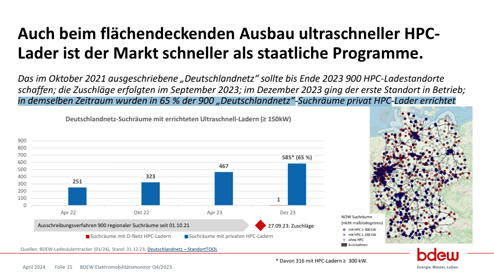 bdew elektromobilitätsmonitor 2024 05