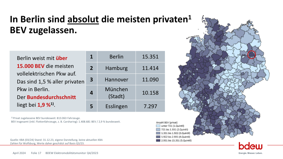 bdew elektromobilitätsmonitor 2024 06