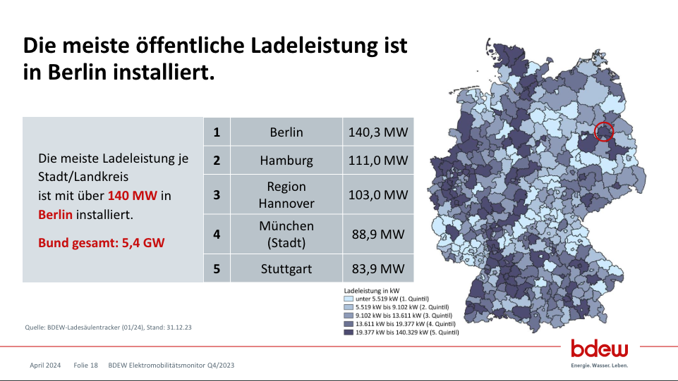 bdew elektromobilitätsmonitor 2024 07