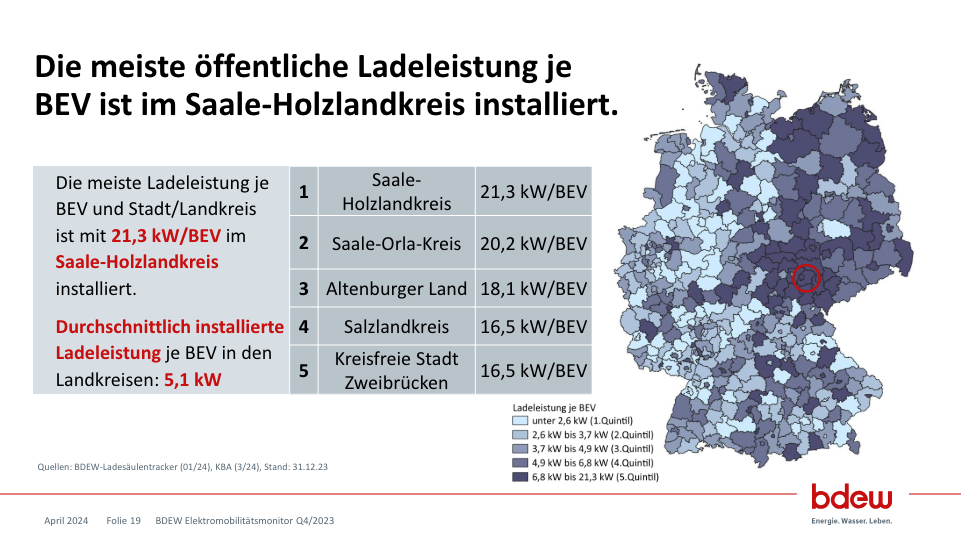 bdew elektromobilitätsmonitor 2024 08