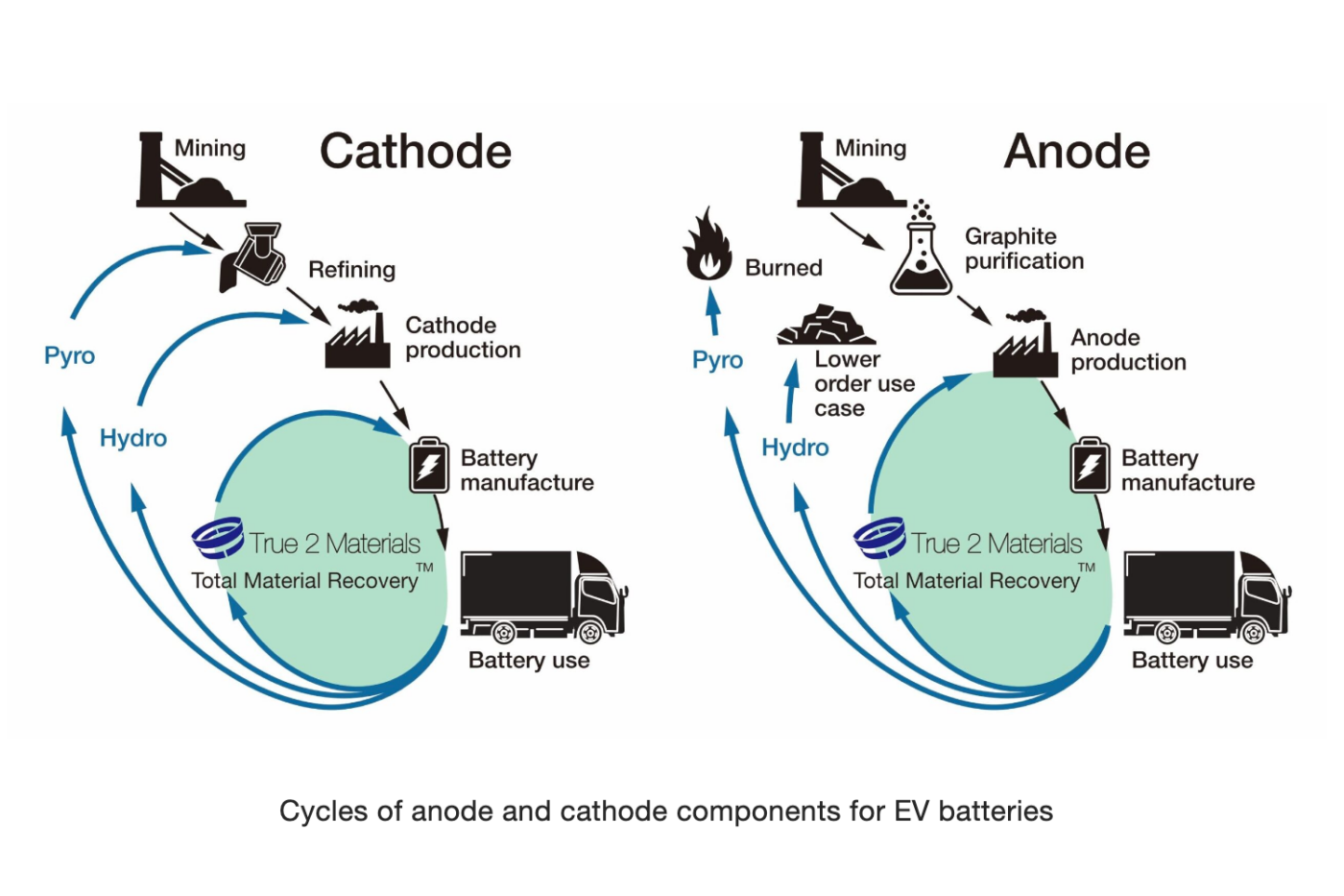 mitsubishi fuso batterie recycling