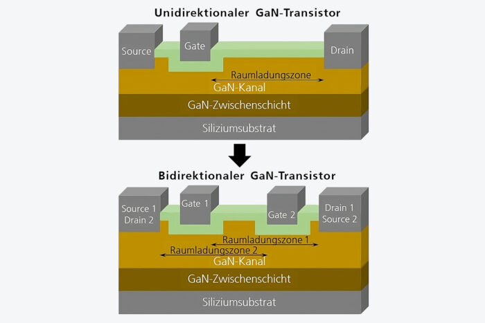 fraunhofer izm gan onboard charger de 2024