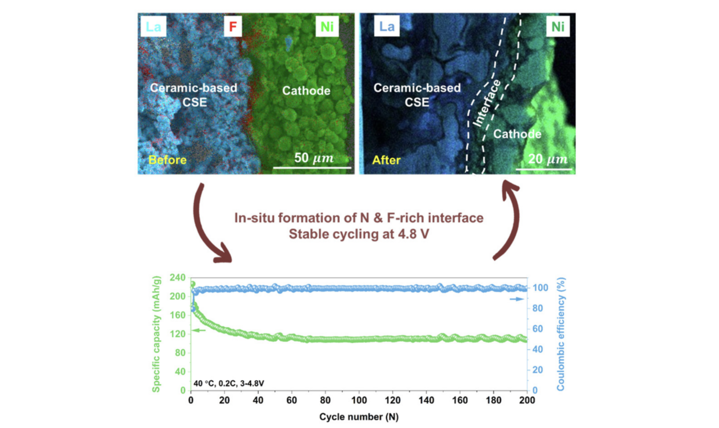 solid state battery electrode mcgill university 1400x833
