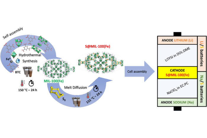university cordoba sodium sulfur battery 2024 07