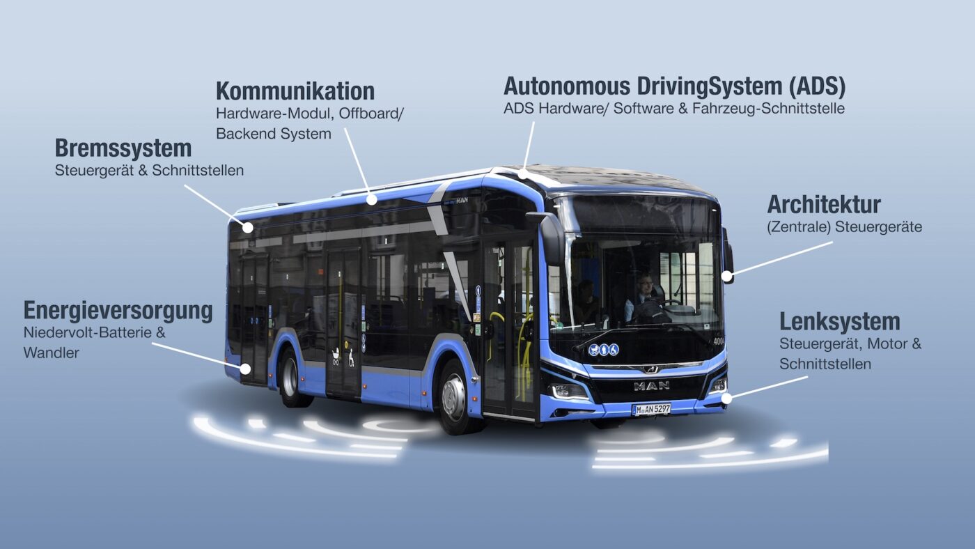 man autonomer bus infografik