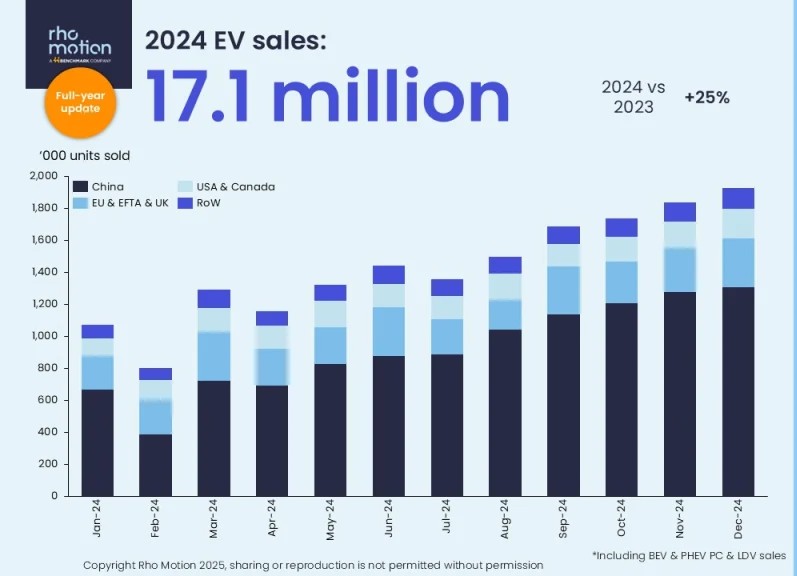 rho motion grafik 2025 rho motion grafik 2025